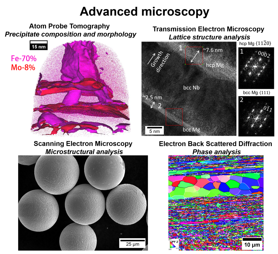 Advanced microscopy: atom probe tomography, transmission electron microscopy, scanning electron microscopy, and electron backscatter diffraction