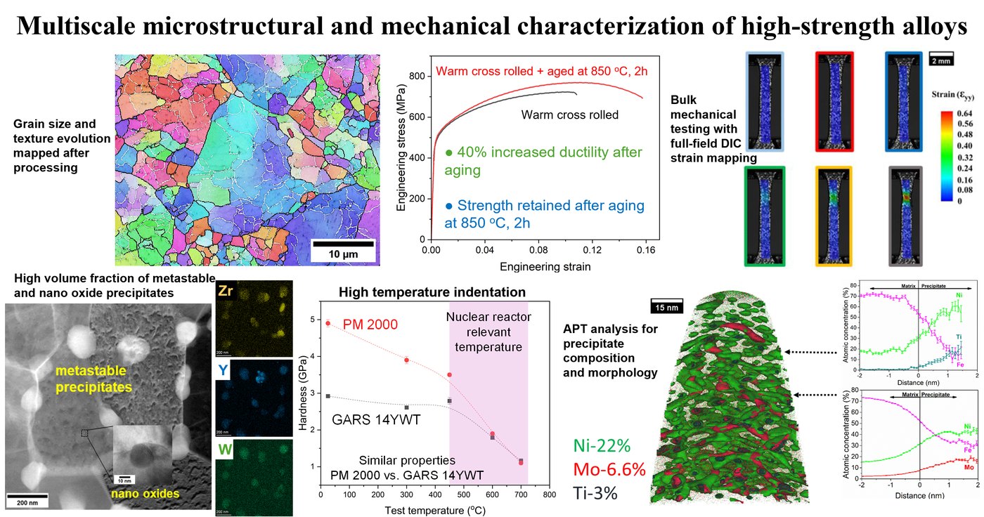 Multiscale microstructural and mechanical characterization of high-strength alloys
