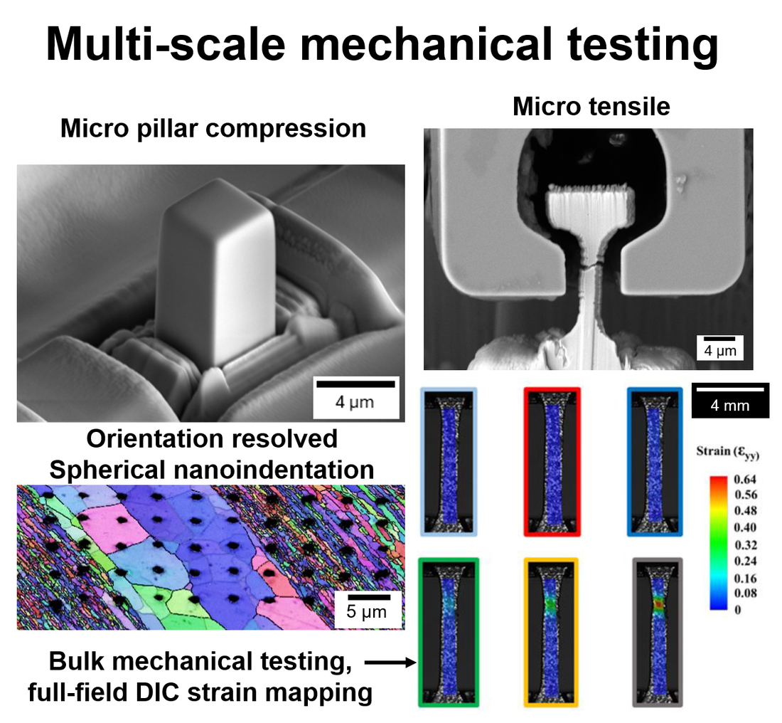 Multi-scale mechanical testing: micropillar compression, micro-tensile testing, orientation-resolved spherical nanoindentation, and bulk DIC strain mapping